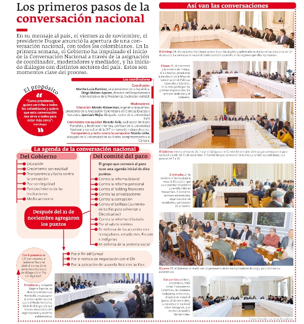 Conversación nacional